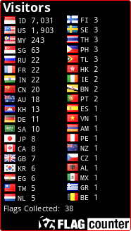 Flag Counter Blog Jona Rendra