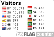 Flag Counter