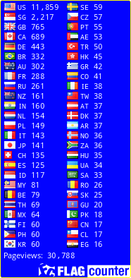 free counters