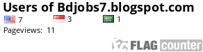 Visitors of Bdjobs7.blogspot.com