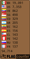 free counters