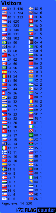 free counters