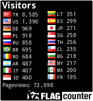 free counters
