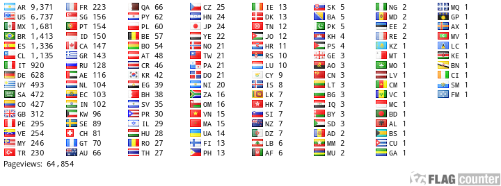 free counters