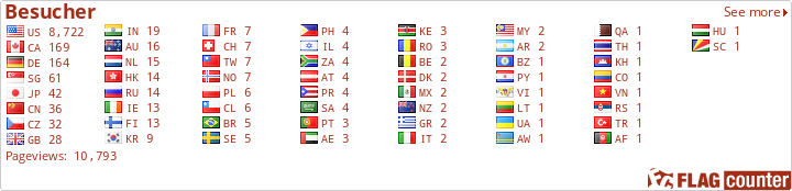 free counters
