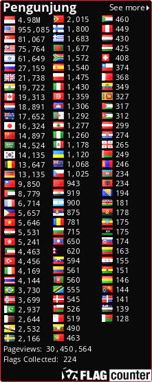 free counters