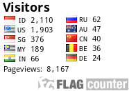 free counters