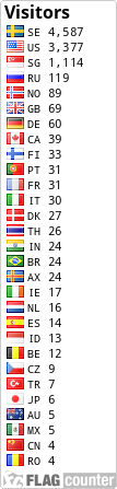 Flag Counter