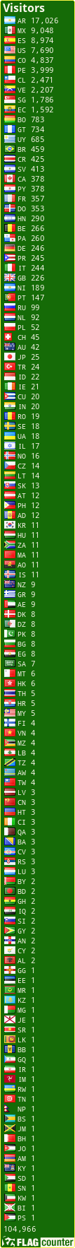 free counters