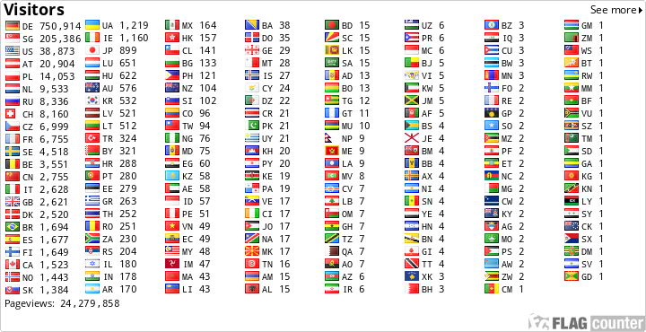 Flag Counter