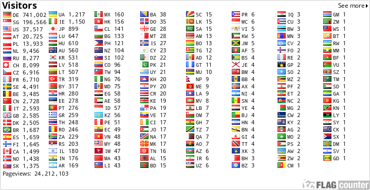 Flag Counter