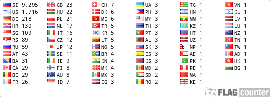 free counters