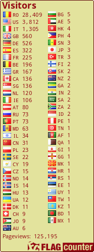free counters
