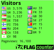 Flag Counter