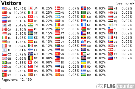 Flag Counter