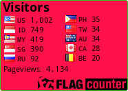 free counters