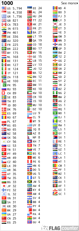free counters