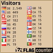 free counters