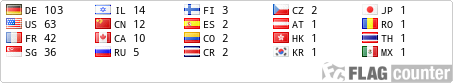 Flag Counter
