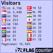 free counters