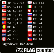 free counters