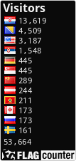 Advanced Search Pageviews=1