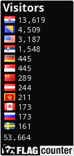 Friedrich Nietzsche Pageviews=1