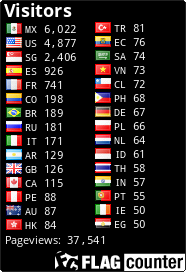 free counters