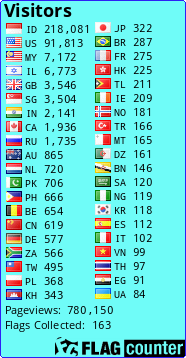 free counters