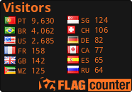free counters