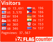 free counters