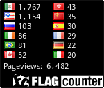 free counters