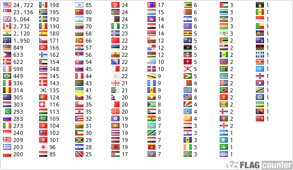 free counters