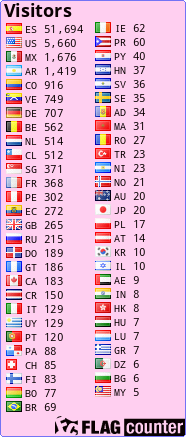 free counters