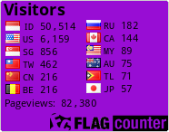 free counters