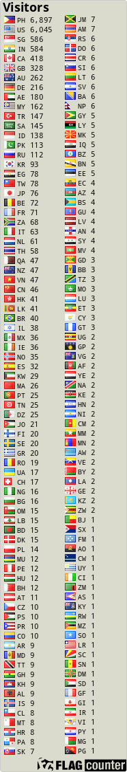 free counters