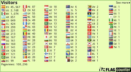Flag Counter