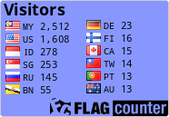 free counters