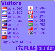 free counters