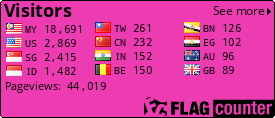 free counters