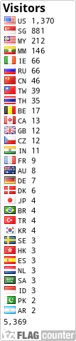free counters