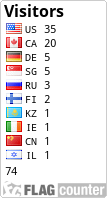 free counters