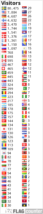 free counters