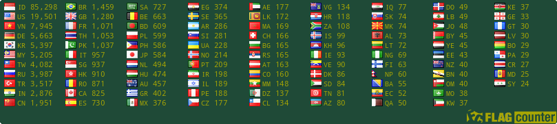 free counters