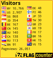 free counters