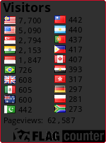 free counters
