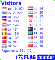 free counters