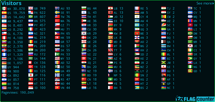 free counters