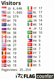free counters
