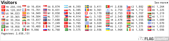 Flag Counter